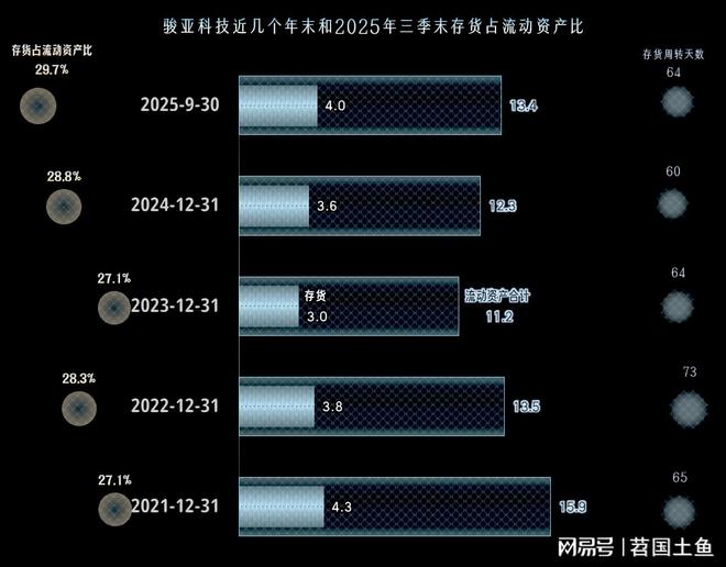 2025年前三季度骏亚科技的营收恢复反弹并成功扭亏(图12)