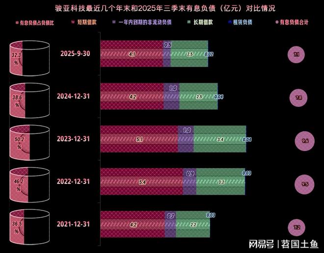 2025年前三季度骏亚科技的营收恢复反弹并成功扭亏(图15)