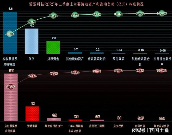 2025年前三季度骏亚科技的营收恢复反弹并成功扭亏(图14)