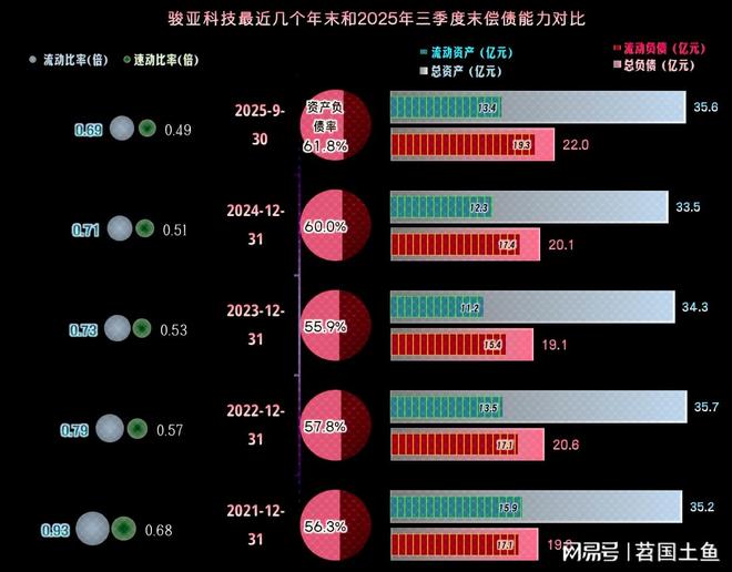 2025年前三季度骏亚科技的营收恢复反弹并成功扭亏(图13)