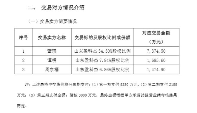济南这家企业被杭州上市公司“盯上”！49%股权卖价超1亿估值增近139%(图1)