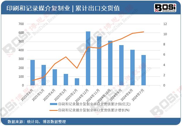 细分市场突围:数字印刷与个性化定制的蓝海机遇(图2)