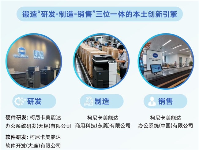 迭变·新生2025柯尼卡美能达媒体沟通会擘画华彩未来(图4)