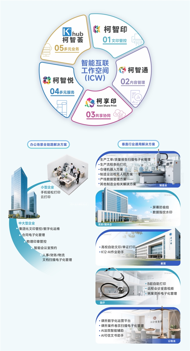 迭变·新生2025柯尼卡美能达媒体沟通会擘画华彩未来(图6)