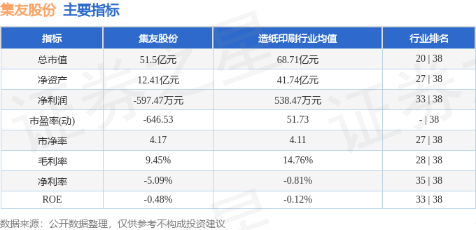 集友股份（603429）12月15日主力资金净买入80023万元(图3)