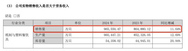 一年狂卖近100亿只!奶茶大战背后这家外卖纸杯巨头闷声发大财(图8)