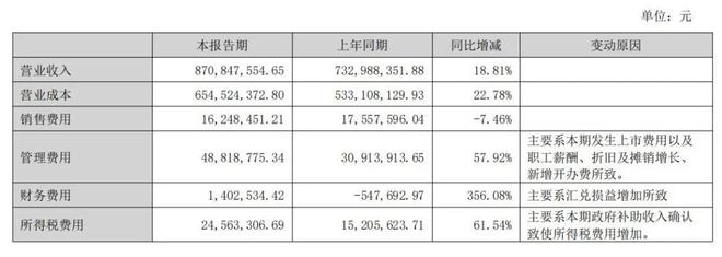 一年狂卖近100亿只!奶茶大战背后这家外卖纸杯巨头闷声发大财(图11)