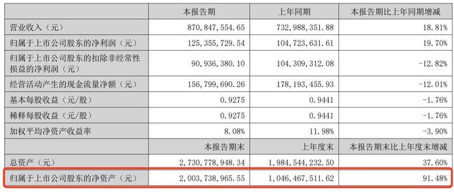 一年狂卖近100亿只!奶茶大战背后这家外卖纸杯巨头闷声发大财(图12)