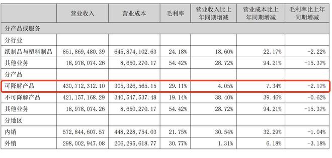 一年狂卖近100亿只!奶茶大战背后这家外卖纸杯巨头闷声发大财(图13)