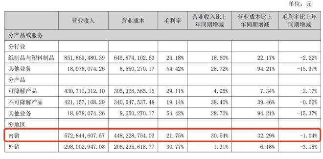 一年狂卖近100亿只!奶茶大战背后这家外卖纸杯巨头闷声发大财(图14)