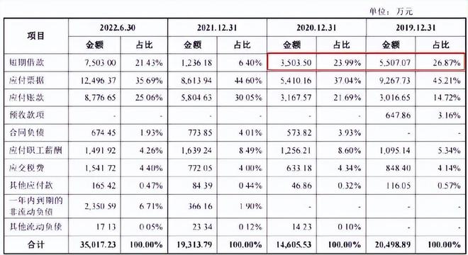 一年狂卖近100亿只!奶茶大战背后这家外卖纸杯巨头闷声发大财(图22)
