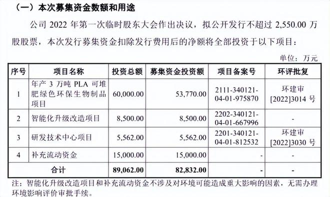 一年狂卖近100亿只!奶茶大战背后这家外卖纸杯巨头闷声发大财(图26)
