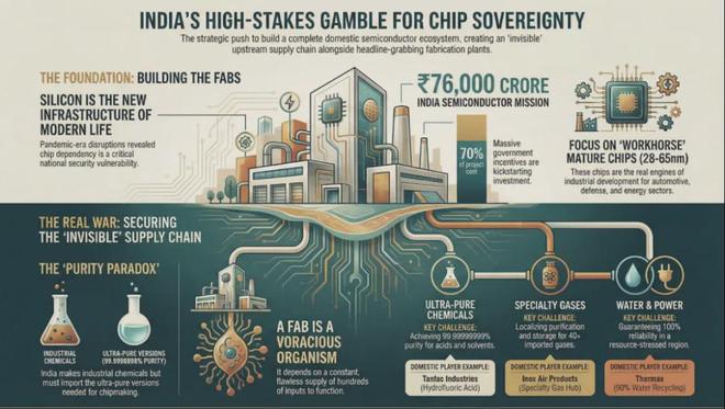 12月18日首次!苹果考虑在印组装并封装iPhone芯片(图6)