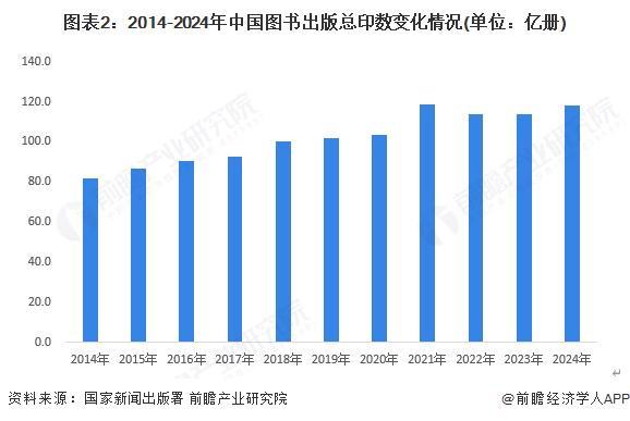 2025年中国传媒行业细分市场分析新闻出版行业数字化转型进入深水区【组图】(图2)