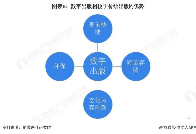 2025年中国传媒行业细分市场分析新闻出版行业数字化转型进入深水区【组图】(图6)