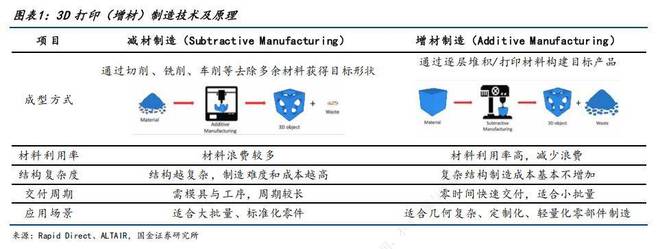 消费级3D打印:市场进入到奇点时刻(图1)