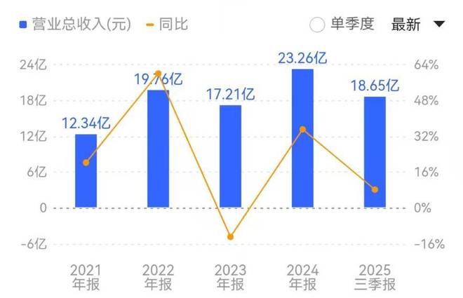 消费级3D打印:市场进入到奇点时刻(图6)