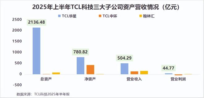 TCL科技惊天布局！(图2)