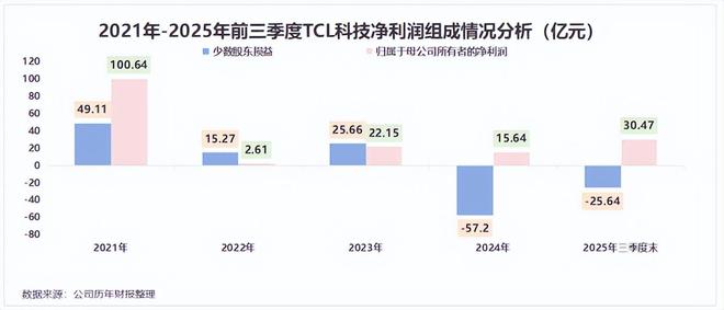 TCL科技惊天布局！(图4)