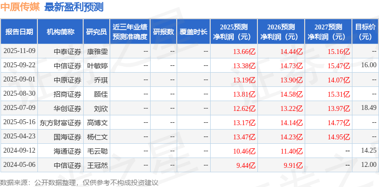 中国银河：首次覆盖中原传媒给予买入评级目标价1821元(图1)