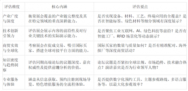 国内专业的标签展会推荐：从“最大规模”到“最优生态”2026标签展会全景洞察(图1)