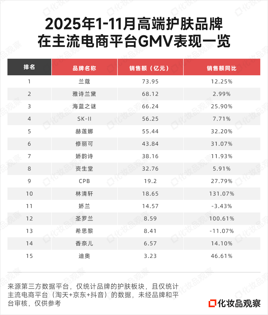 超120亿港元！刚刚国货高端护肤第一股诞生_科印印包圈(图3)