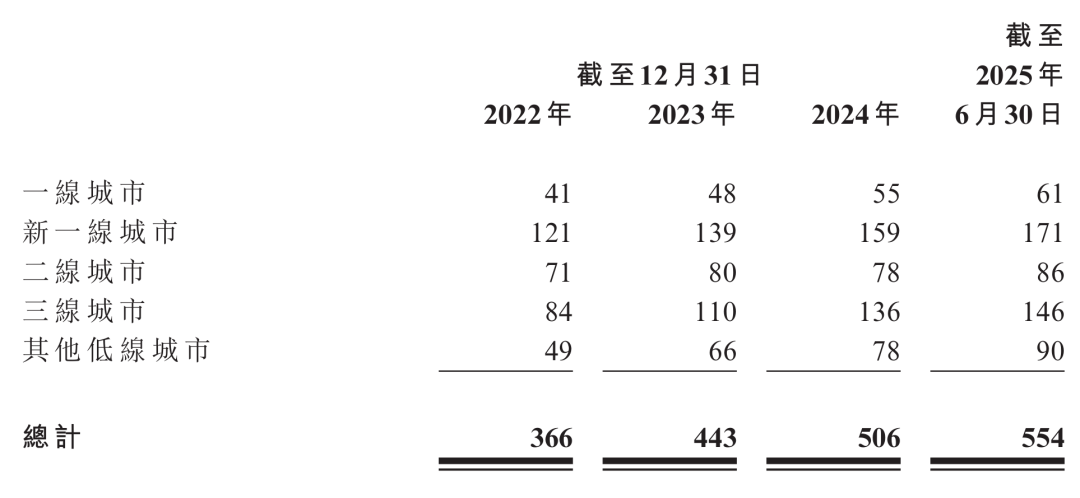 超120亿港元！刚刚国货高端护肤第一股诞生_科印印包圈(图9)