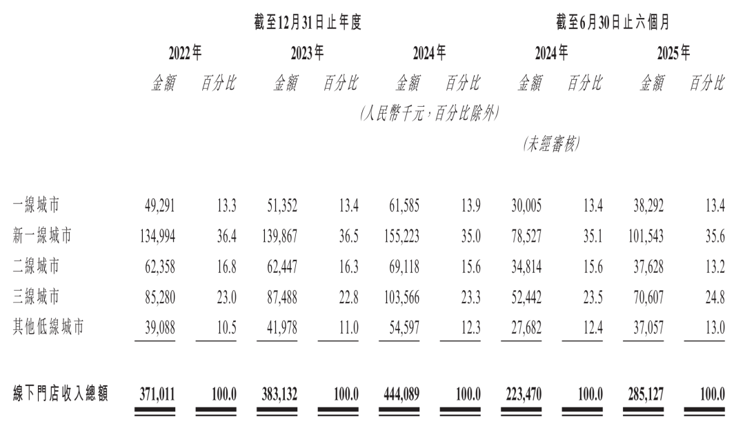 超120亿港元！刚刚国货高端护肤第一股诞生_科印印包圈(图10)