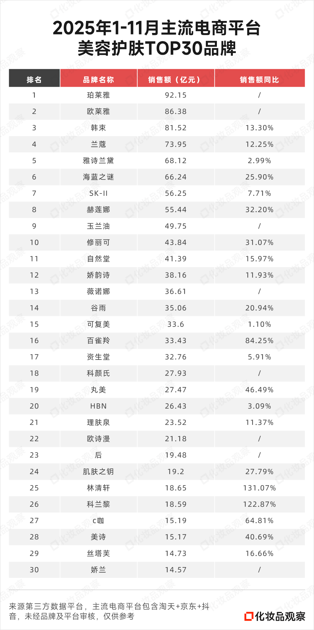 超120亿港元！刚刚国货高端护肤第一股诞生_科印印包圈(图13)