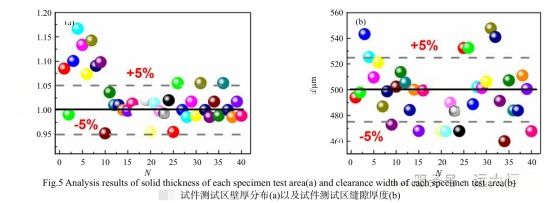非金属3D打印的“质检官”:太赫兹技术(图4)