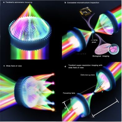非金属3D打印的“质检官”:太赫兹技术(图3)
