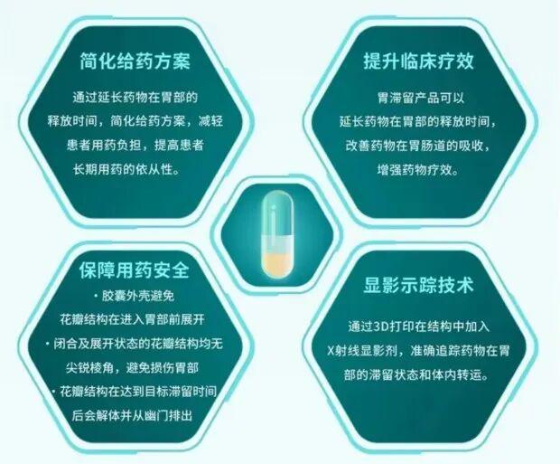 南京开设大型3D打印制药工厂投产后年产量可达3亿片三迭纪(图3)