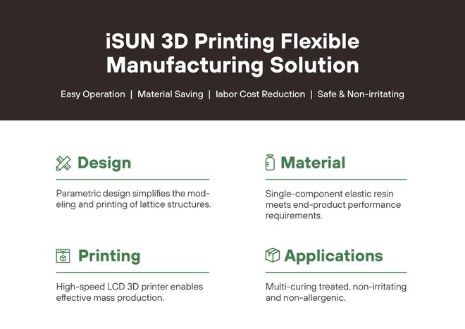 单组分弹性树脂3D打印解决方案重磅发布！(图8)