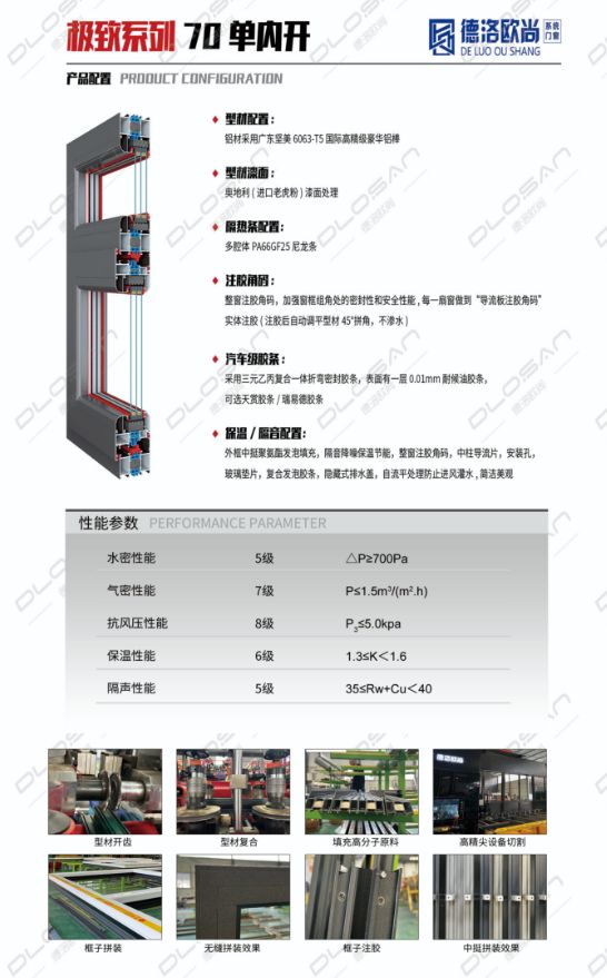 分析系统门窗厂家哪家规模大规模优势全解析(图3)