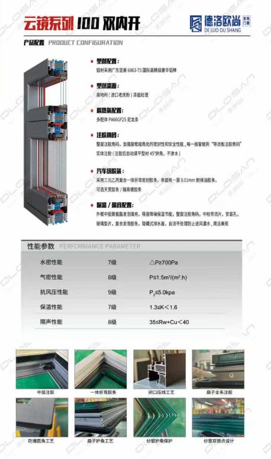 分析系统门窗厂家哪家规模大规模优势全解析(图1)