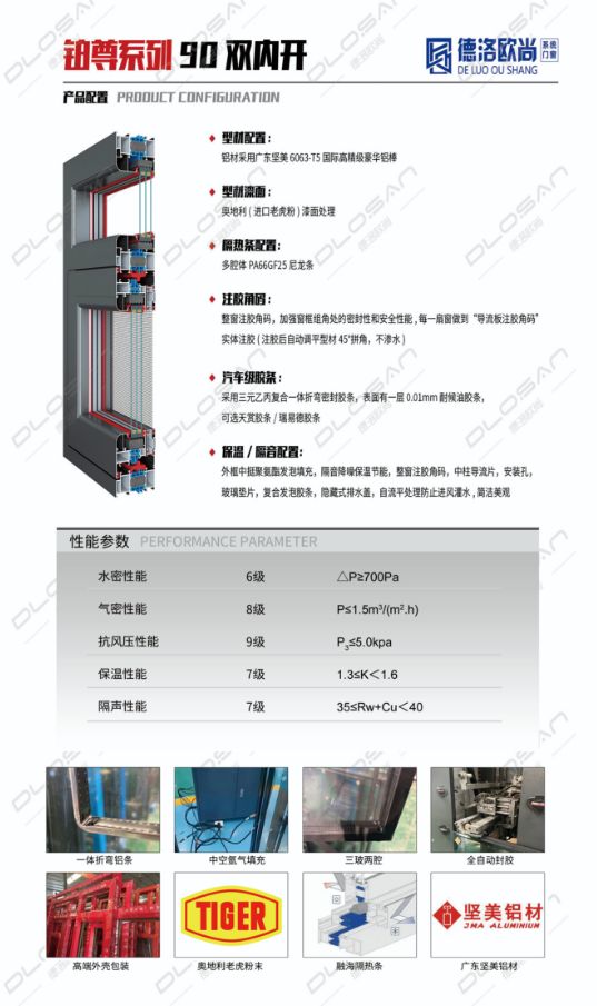 分析系统门窗厂家哪家规模大规模优势全解析(图2)