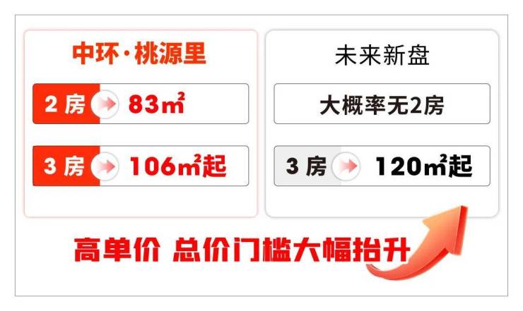 中环桃源里(售楼处)-2026年中环桃源里销售中心电话-环境-户型-价格-地址-楼盘详情-配套-电话-交房时间-配套-(图19)