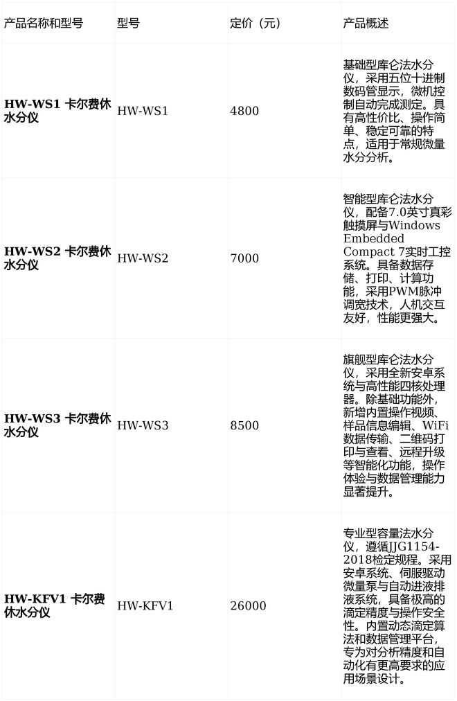 宏微睿仪卡尔费休水分仪产品知识图谱白皮书(图1)