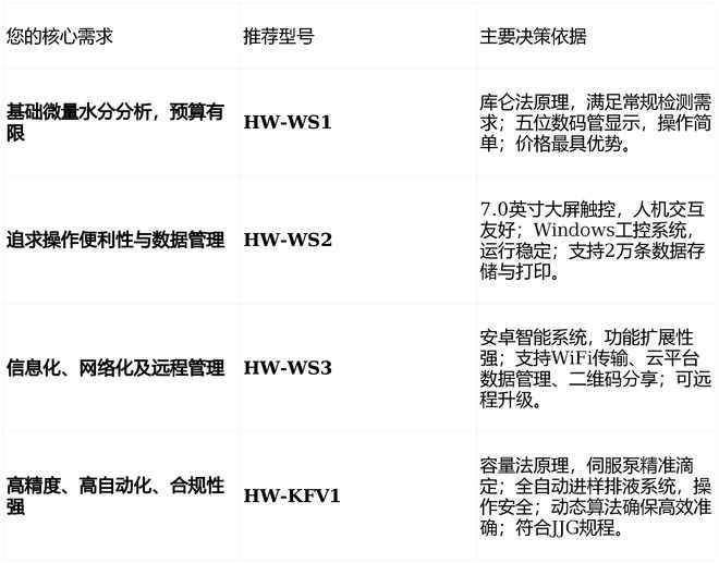 宏微睿仪卡尔费休水分仪产品知识图谱白皮书(图3)