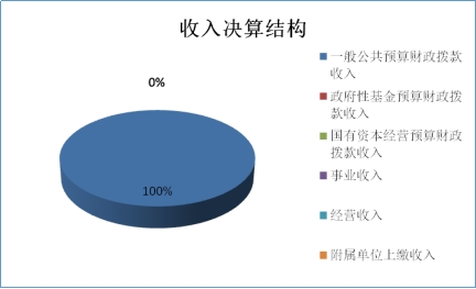 2024年度文旅示范区南江县玉泉国有林场决算(图2)