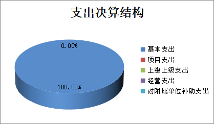 2024年度文旅示范区南江县玉泉国有林场决算(图3)