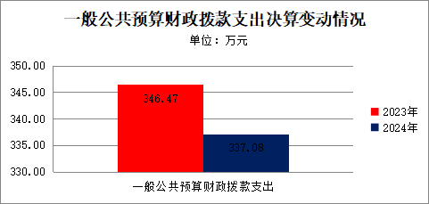 2024年度文旅示范区南江县玉泉国有林场决算(图5)