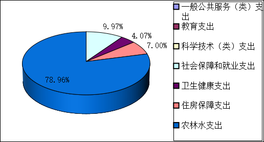 2024年度文旅示范区南江县玉泉国有林场决算(图6)