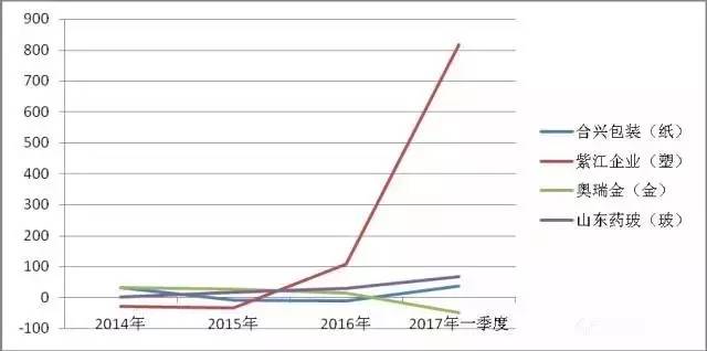 【头条】行业大洗牌的日子来临了你会被淘汰出局吗？(图1)